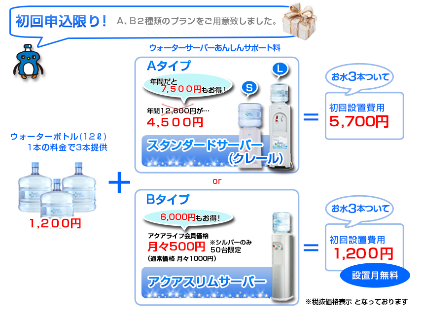 スタートアップキャンペーン